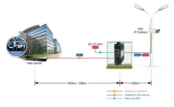 Micro Industrial  PoE+ Media Converter between 10/100/1000BASE-T and 1000BASE-X Fiber