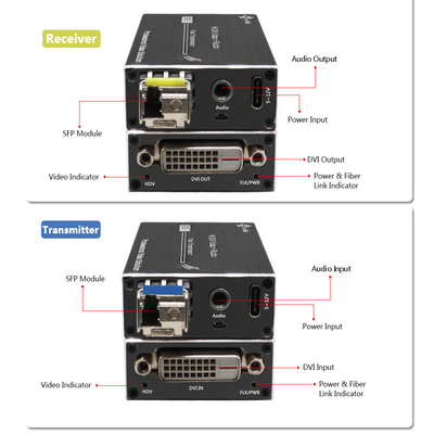 4K DVI Over Fiber Extender, Long-Distance, Uncompressed Signal Transmission