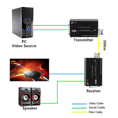 4K DVI Over Fiber Extender, Long-Distance, Uncompressed Signal Transmission