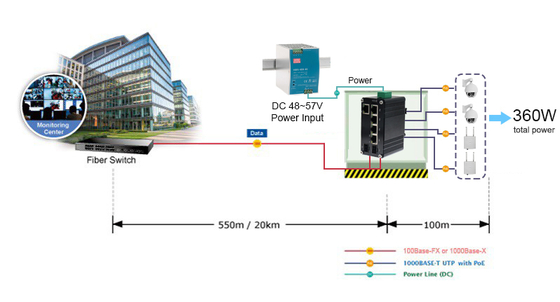 Mini Industrial High Power 90W 802.3bt PoE Gigabit Ethernet Switch IP40 Rated and DIN-rail Mountable